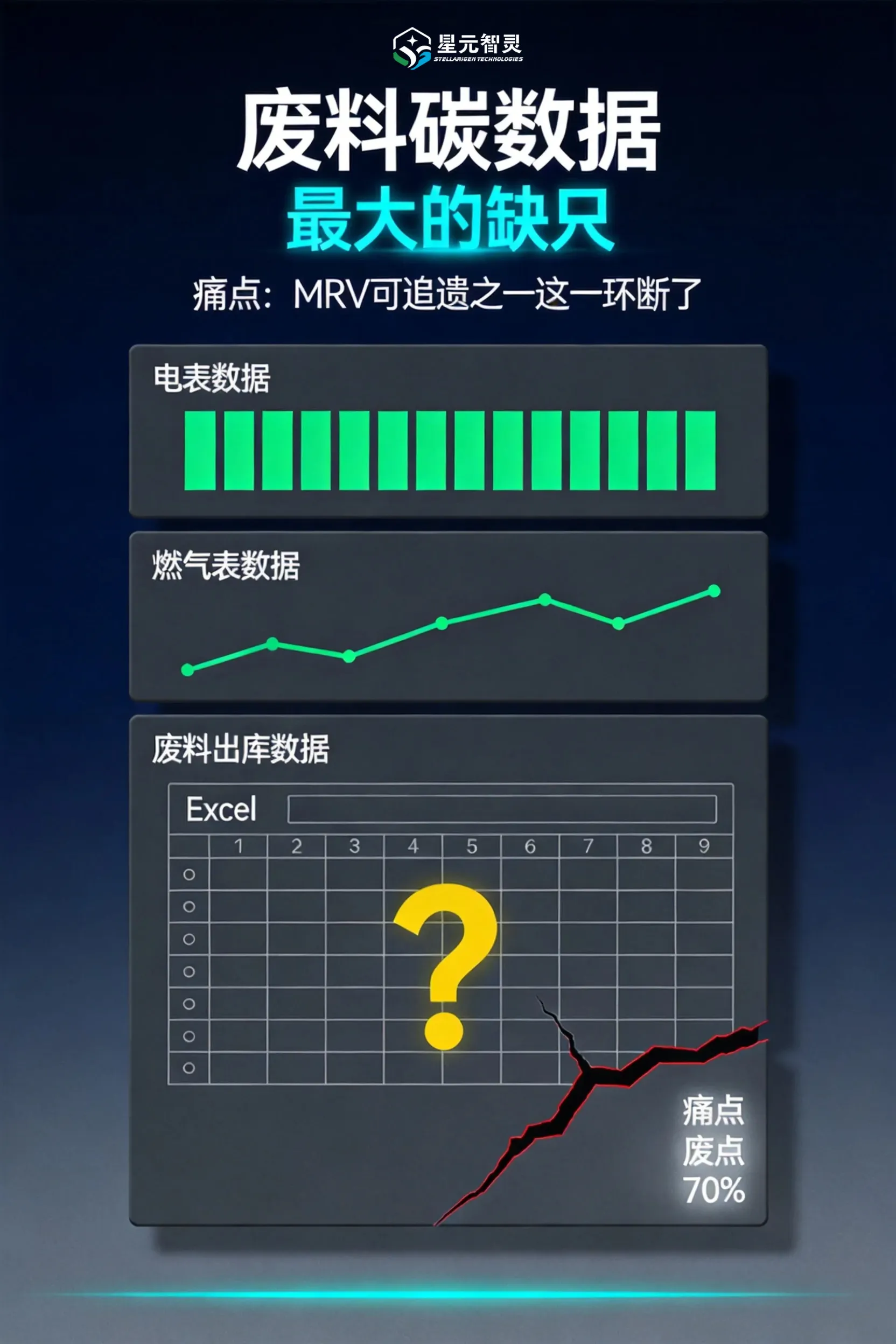 废料碳足迹MRV