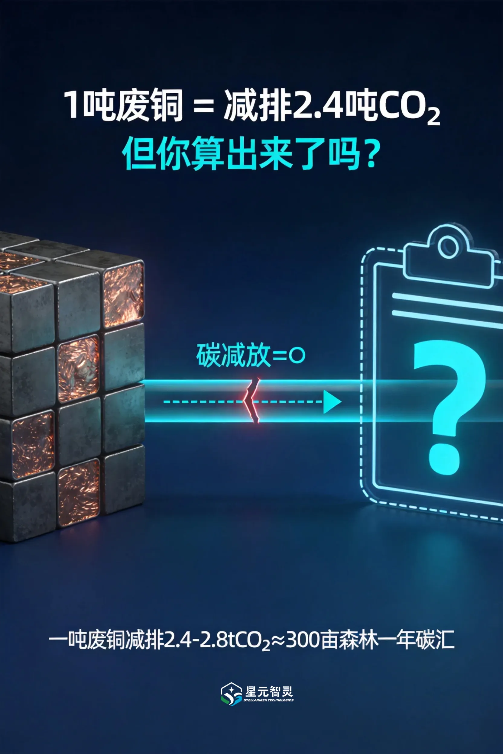 废料出库碳减排核算