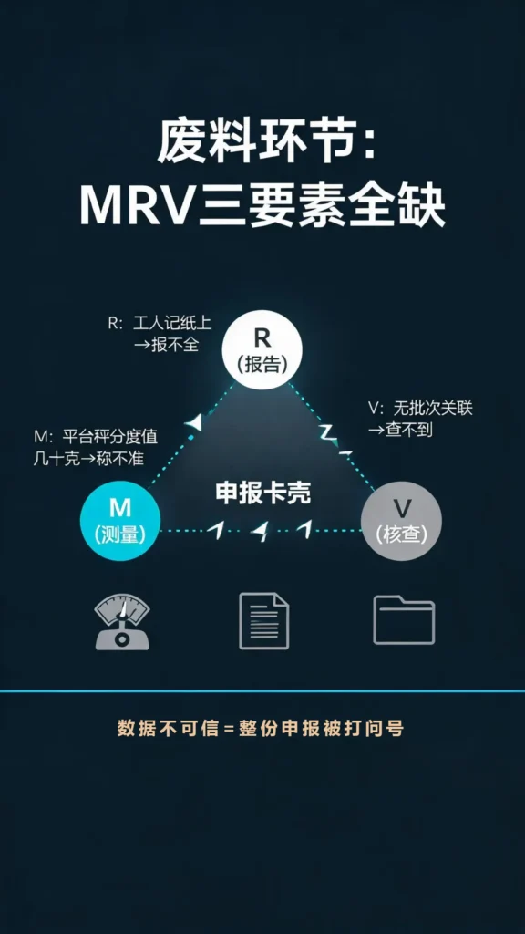 废料精准称重